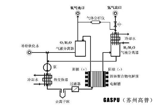 水電解制氫設(shè)備2.jpg